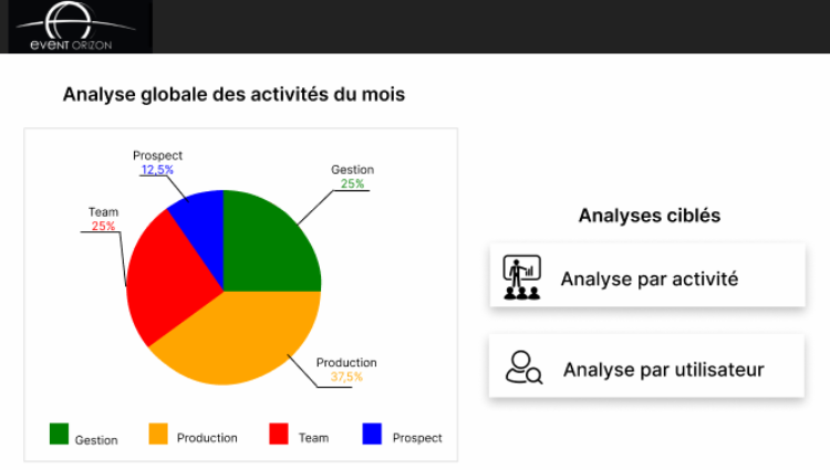 Maquette de l'analyse des activités
