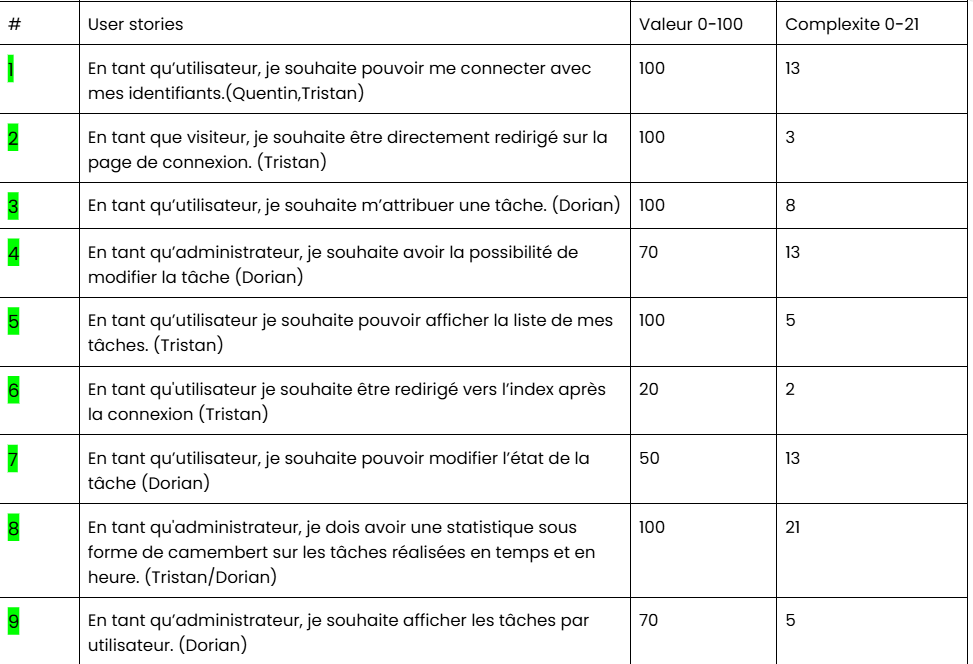 Maquette de l'analyse des activités